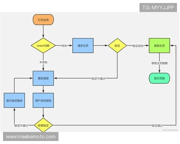 12博ag旗舰厅登录操作指南新手必看快速掌握登录注册流程