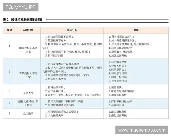 凯发在线注册平台怎么注册注册失败的原因分析及应对措施
