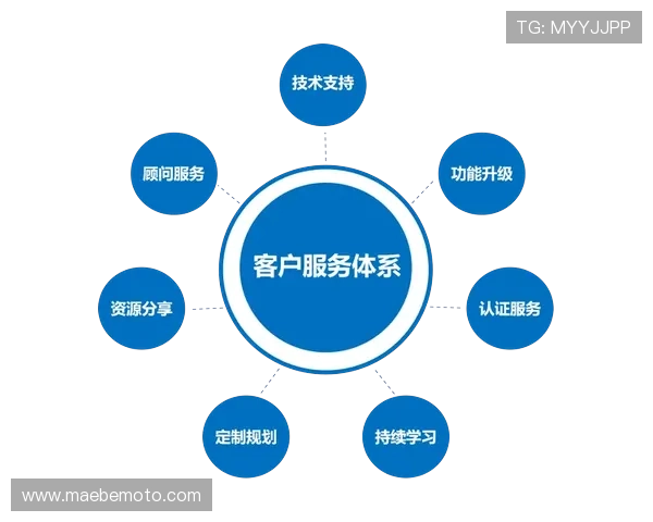 K8和记娱乐客户服务与技术支持体系全面介绍与优化建议